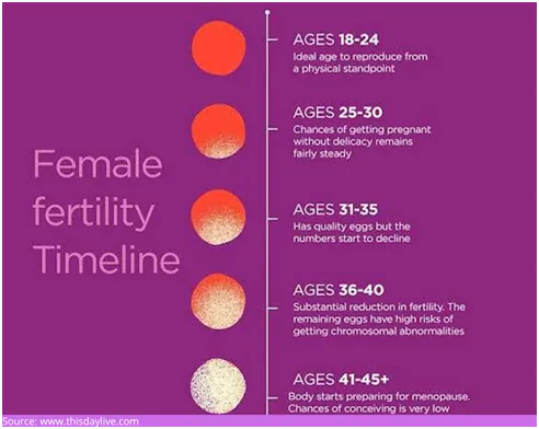 female infertility treatment