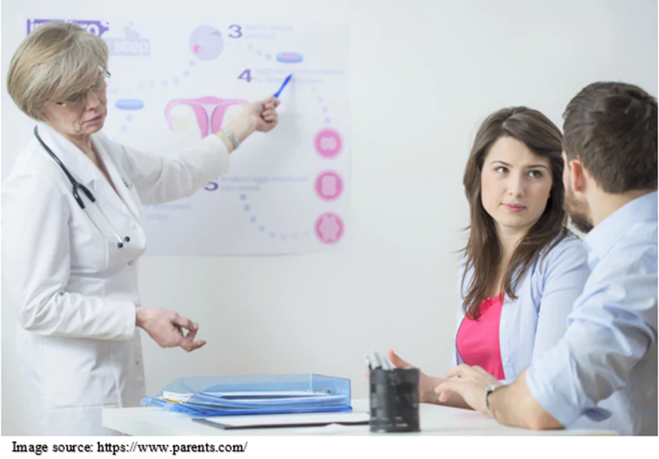 Know the Difference between IUI & IVF