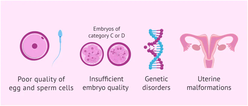 Day 37 No Period After Failed IVF | Babies & Us Fertility Day 37 No Period After Failed IVF
