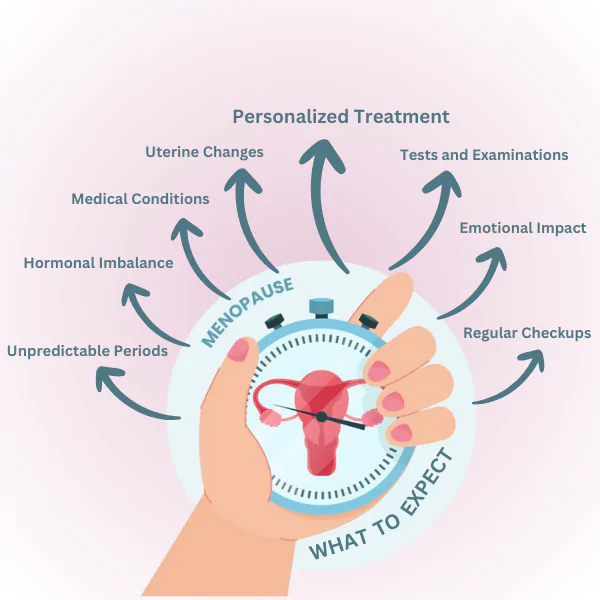 Bleeding After 2 Years of Menopause: What to Expect