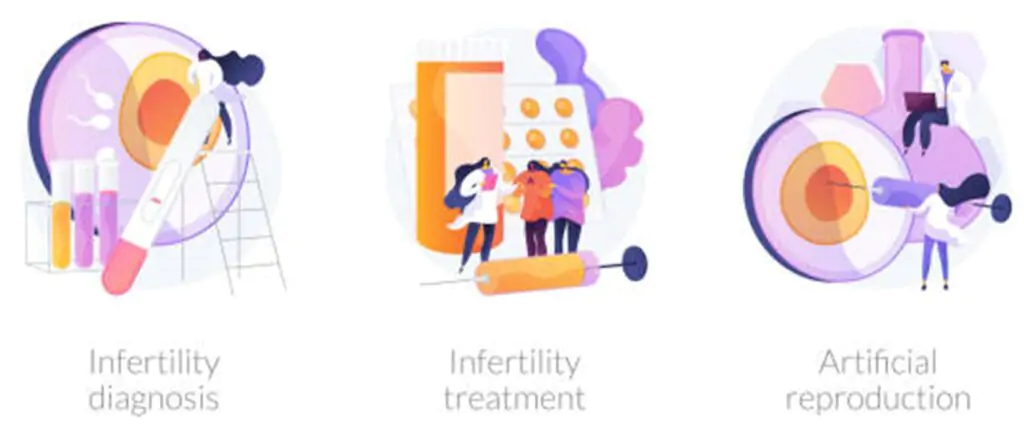 Fertility-Challenges