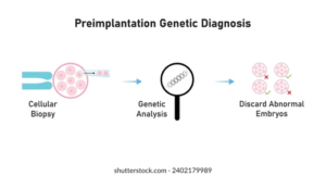 Genetic Diagnosis